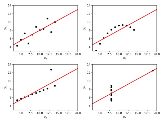 Data visualization example one